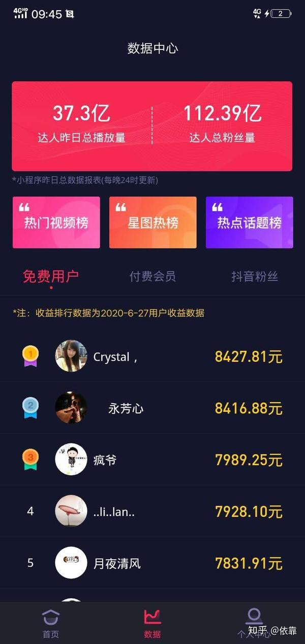 疫情之下的自媒体、短视频行业，是个什么样子的？