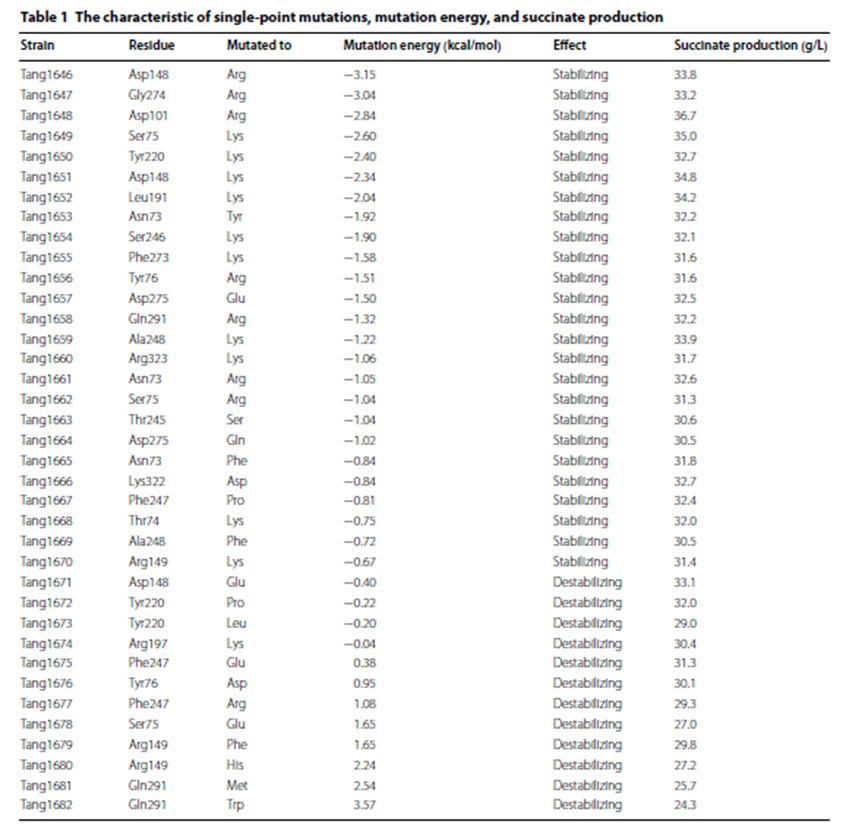 Discovery studio cra 