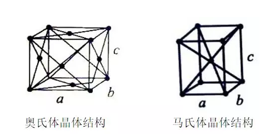 一,记忆金属的记忆原理及特点