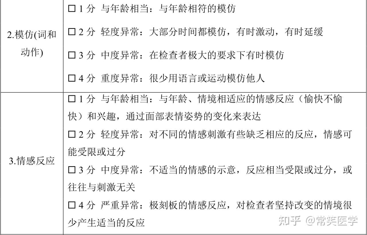科研小工具|儿童孤独症评定量表(Childhood Autism Rating Scale,CARS) - 知乎