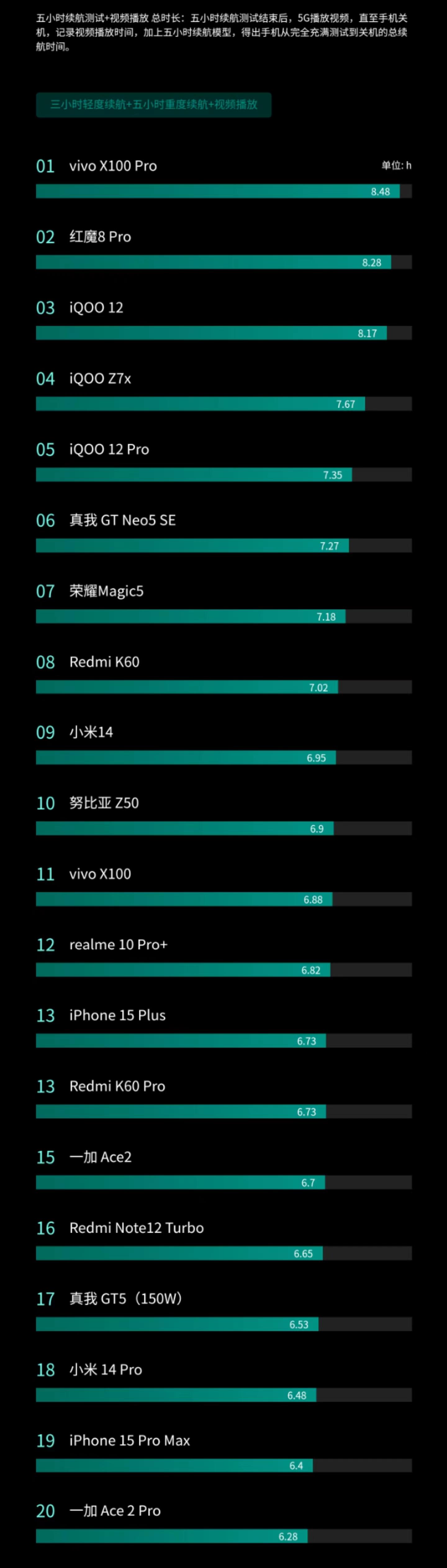 努比亞紅魔 9pro12 256g 到手 4799 元選購理由:紅魔作為現在為數不多