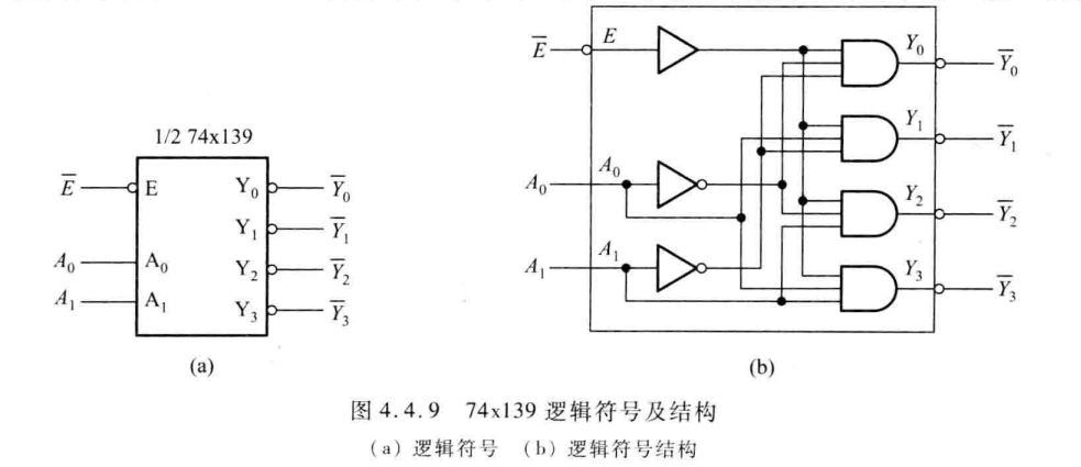 专题2-3：译码器