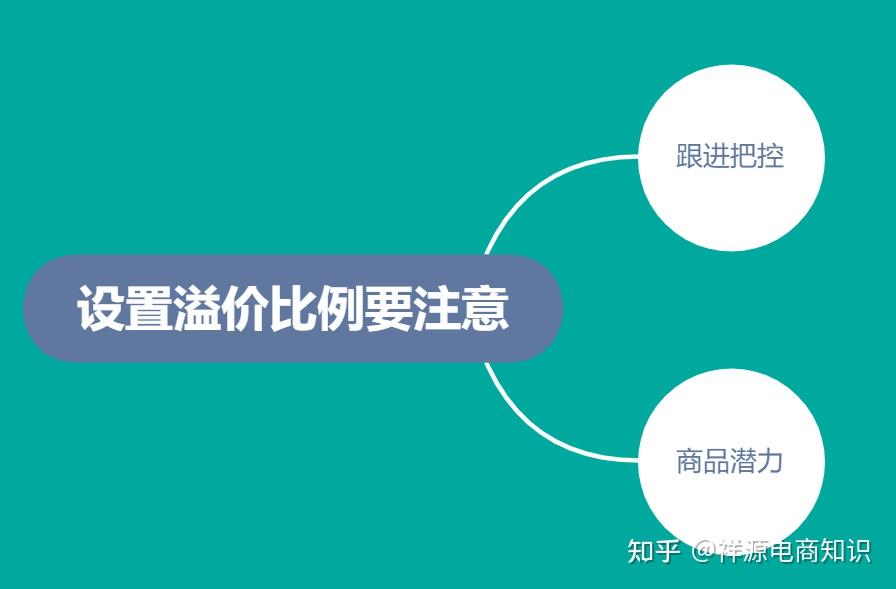 设置溢价比例需要注意什么?