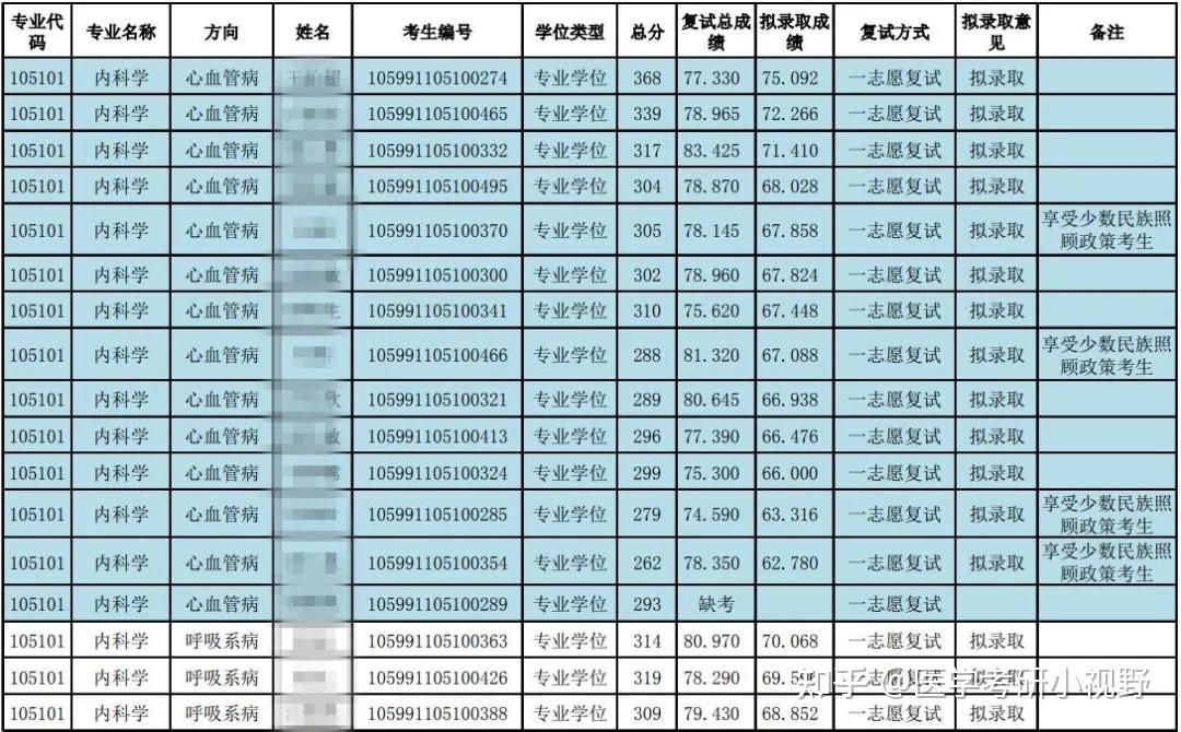 高考报考指南有用吗_高考报考指南_高考指南和报考指南有什么区别