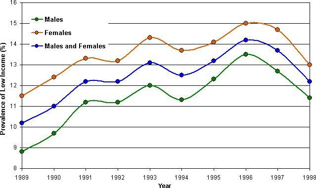 charttablegraphdiagramfigure都是什么图什么表