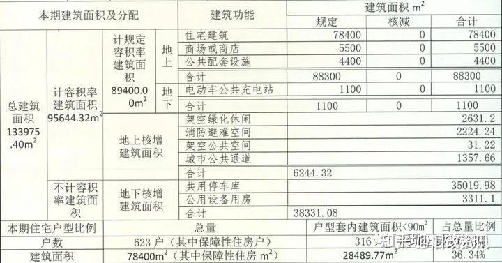 沙井海岸城作为关注度最高旧改项目 ,一,二期平面图曝光近期,继万丰