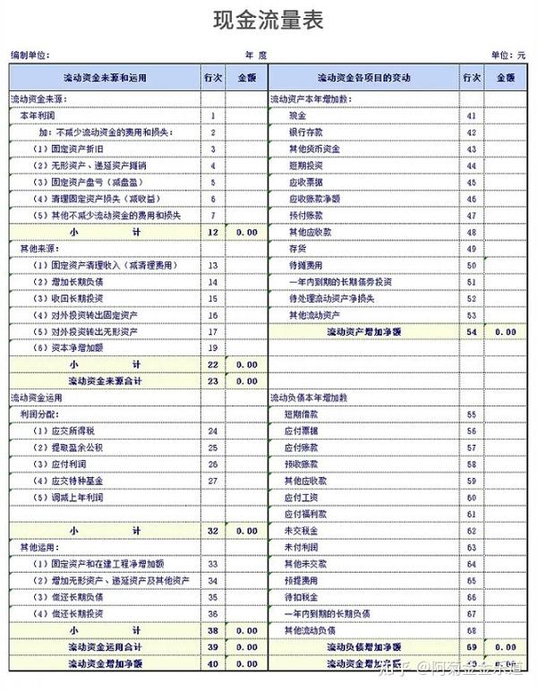 初识企业的财务报表 - 知乎