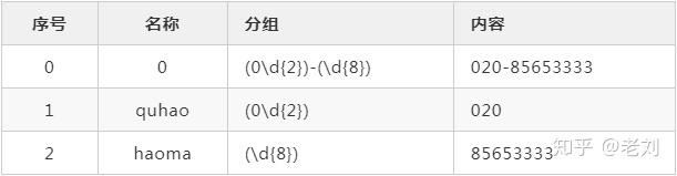 如何学会正则表达式? 如何学会正则表达式?