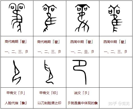 《象形文字道德经》008 「徼」是老子世间法在「常有」阶段的方法论 - 知乎