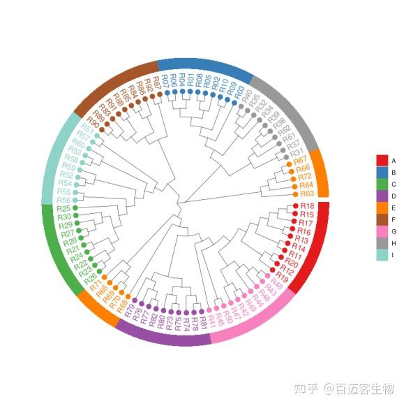 近期几篇遗传进化高分文章都使用了这些技术~ - 知乎