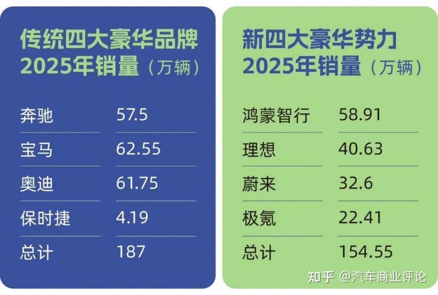 中国新四大豪华势力出炉