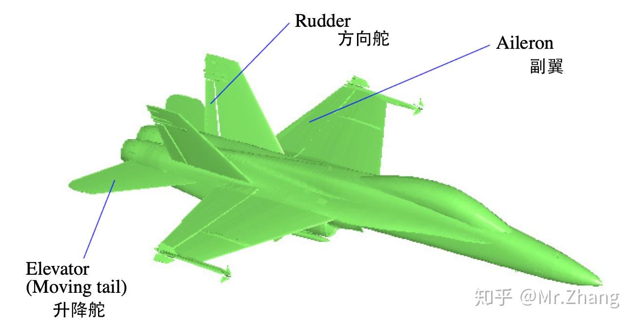 航空航天工程从入门到弃坑:概览与索引 - 知乎