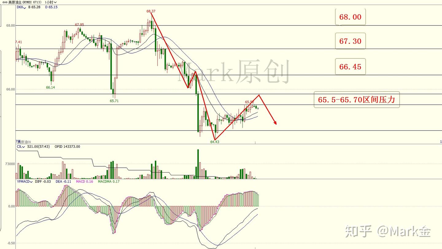 Mark：8.17恒指期货美原油美黄金期货早盘走势分析- 知乎