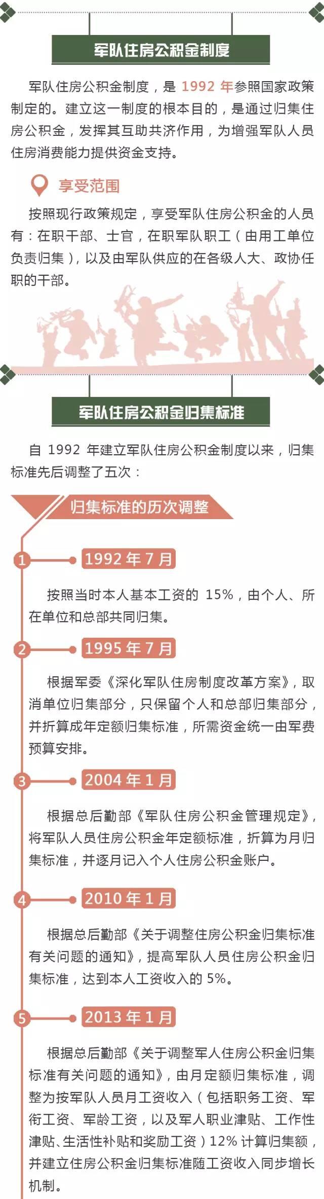 军人的公积金怎么查(军人的住房公积金怎么查)