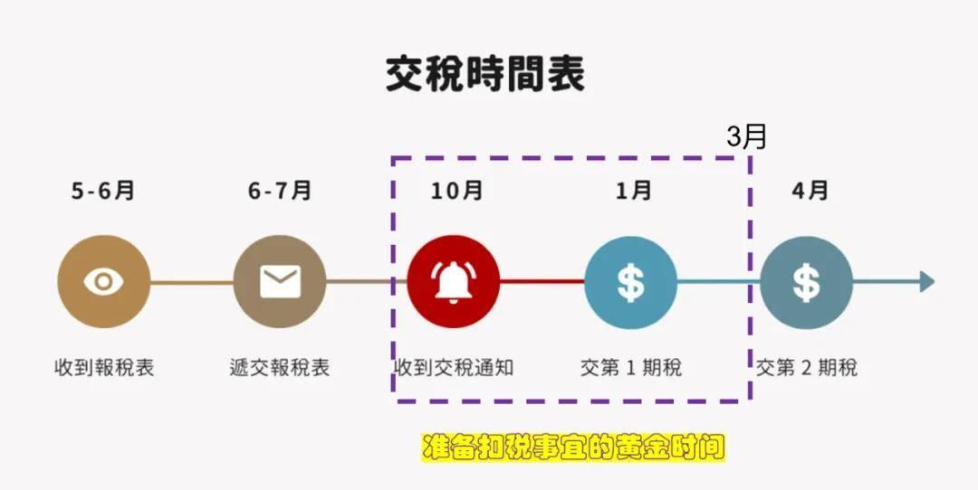 一年挣33万，我还不用交税？一分钟了解香港税有多低！ - 知乎
