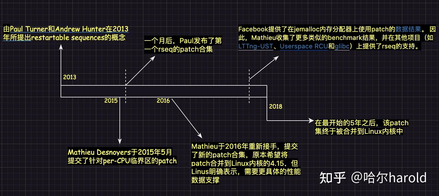 内核RSEQ机制介绍 - 知乎