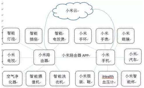 寧高寧在中糧時提出的