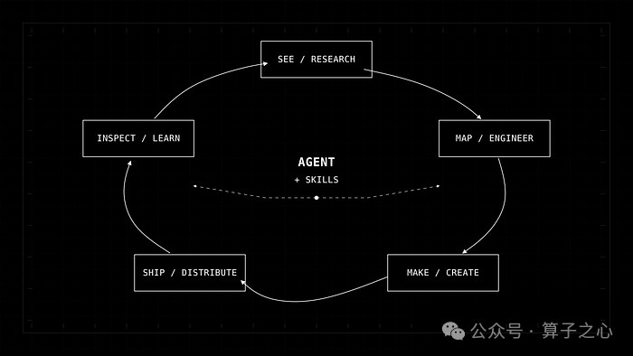 20 个总计约 80 万 GitHub Star 的 AI Agent 技能库，构建一套完整智能体技术栈 - 知乎