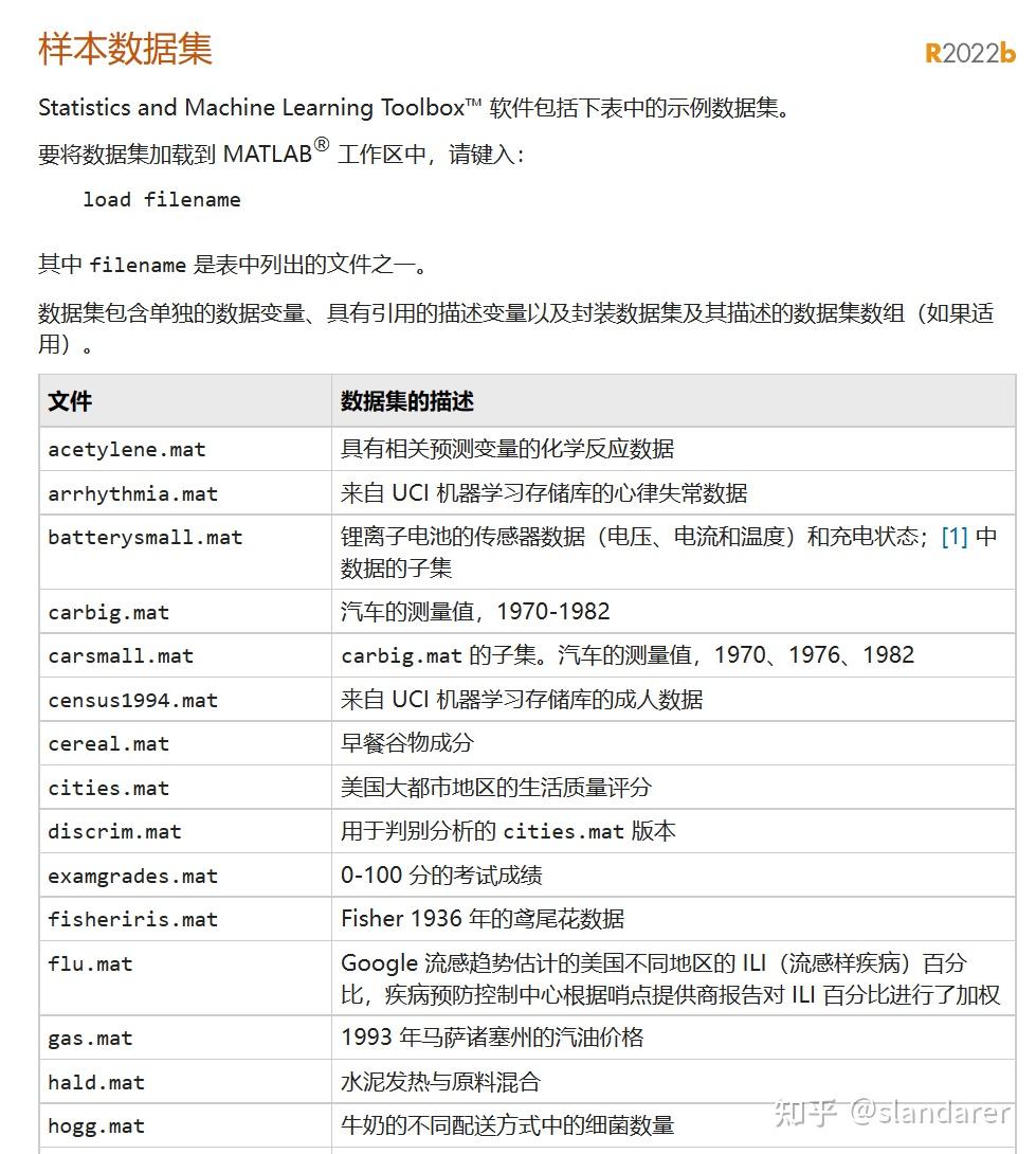 MATLAB | MATLAB不会画图?官方团队来教你! - 知乎