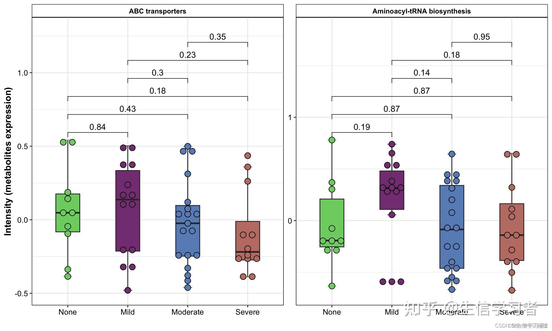 代谢组数据分析五：功能分析 - 知乎