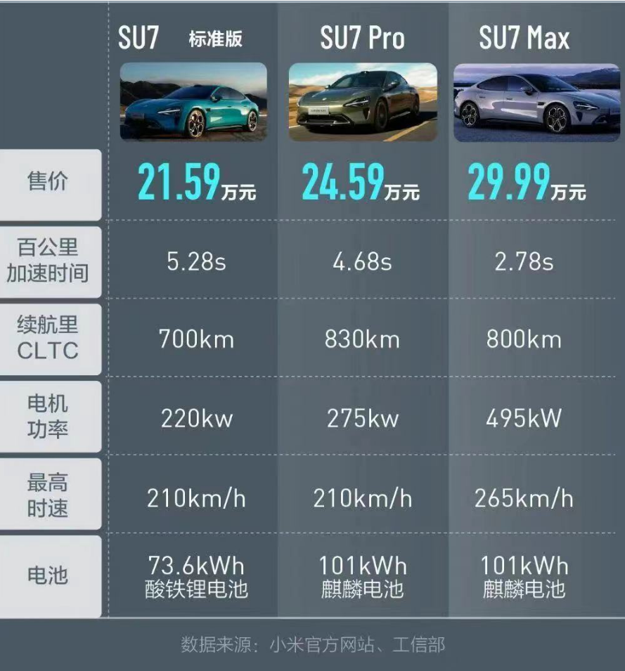 小米汽车价格落定半个车圈到场27分钟预定超5万台背后产业链梳理