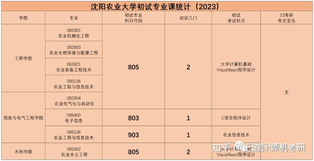 2023