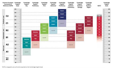 零基础考BEC高级需要准备什么教材，有经验的朋友请分享一下？ - 知乎