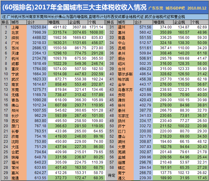 泉州历年gdp_泉州gdp排名图片