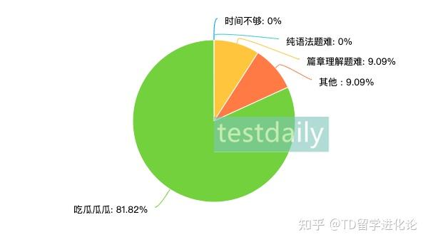 四级分值分配_四级分值分配_四级分值分配