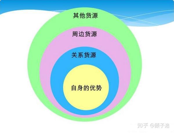 淘宝平台网店运营基础运营学习思路，详细版！
