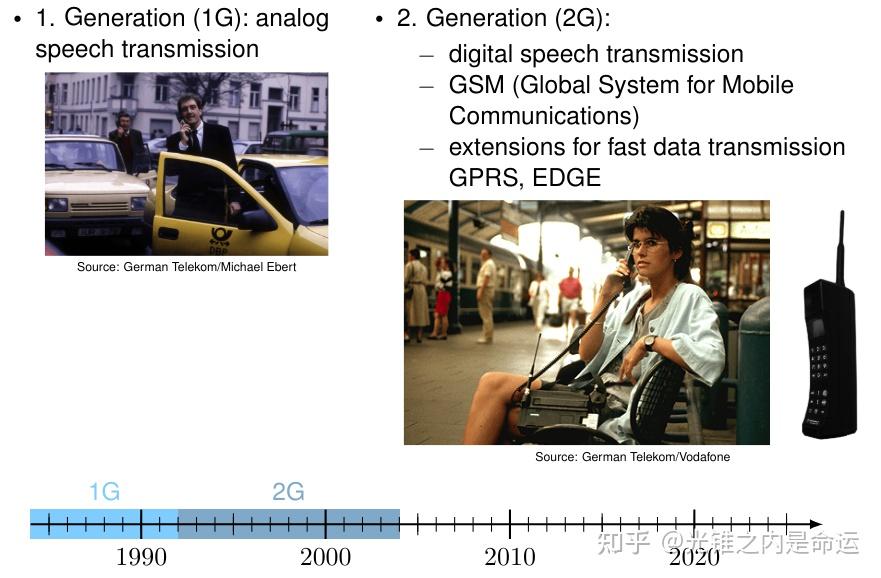 PIE 7. Cellular Networks - 知乎
