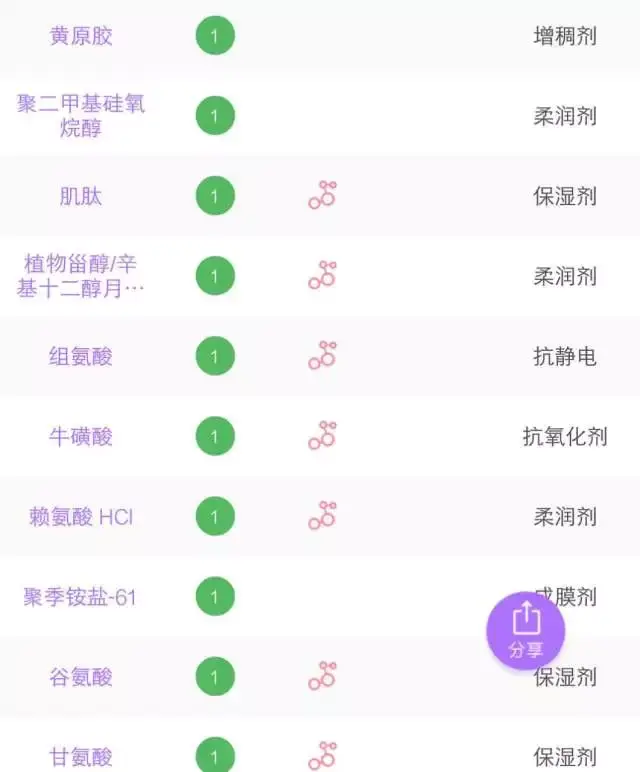 抗氧化排名_抗氧化自由基(2)