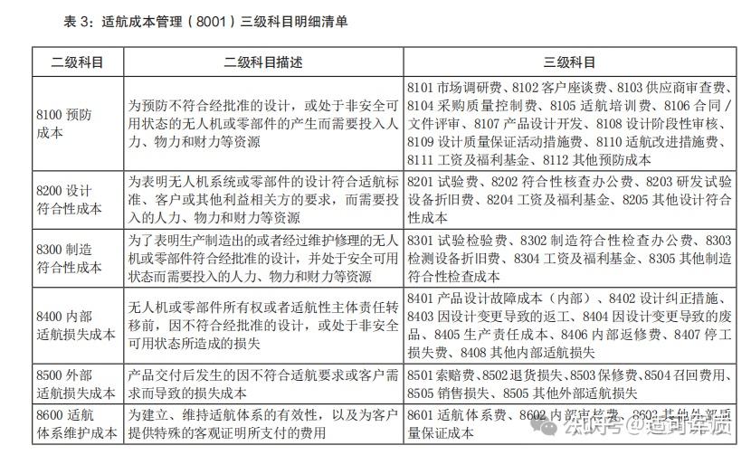 适航认证成本管理在无人机企业的推行及应用 - 知乎