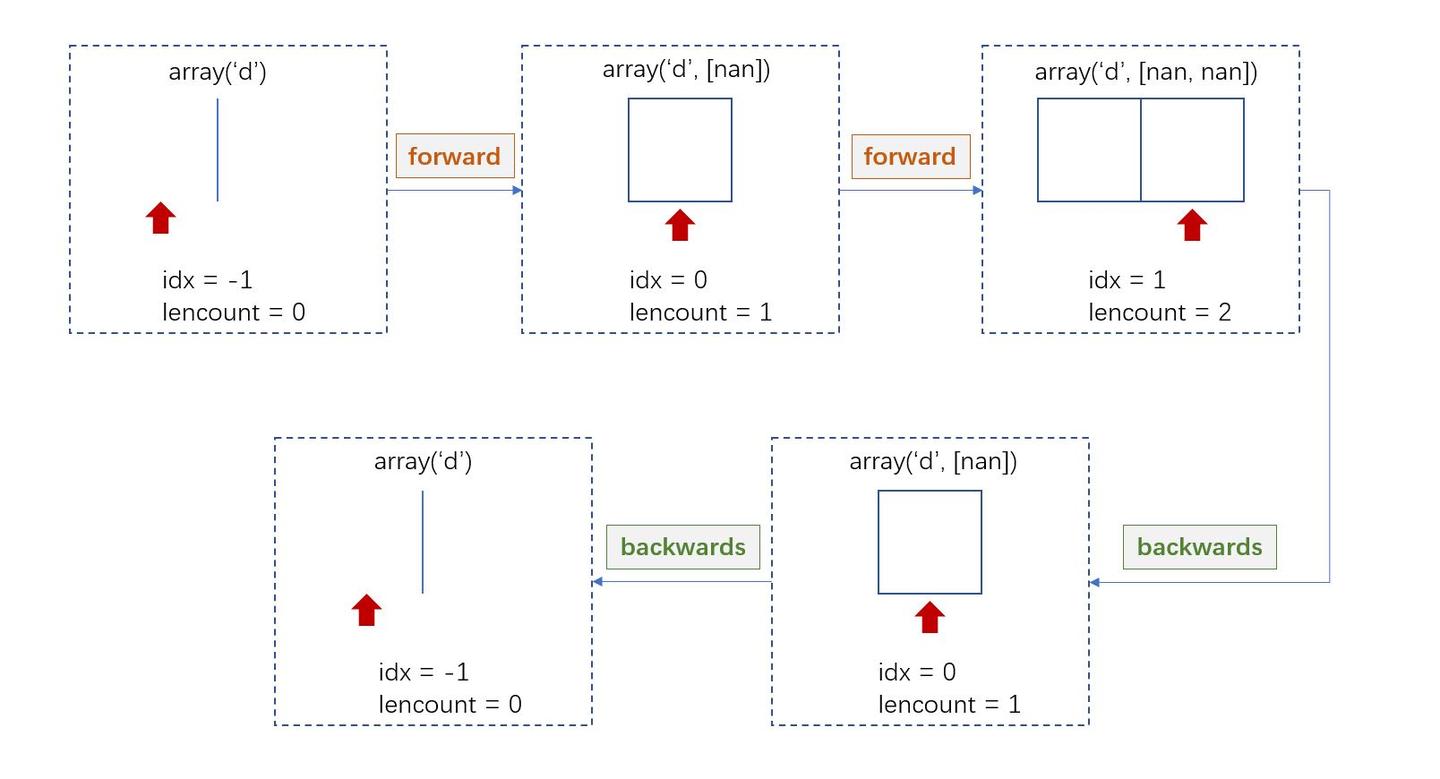 backtrader源码解读 (5)：数据源与数据加载 - 知乎