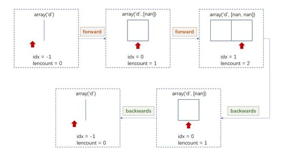 backtrader源码解读 (5):数据源与数据加载 - 知乎