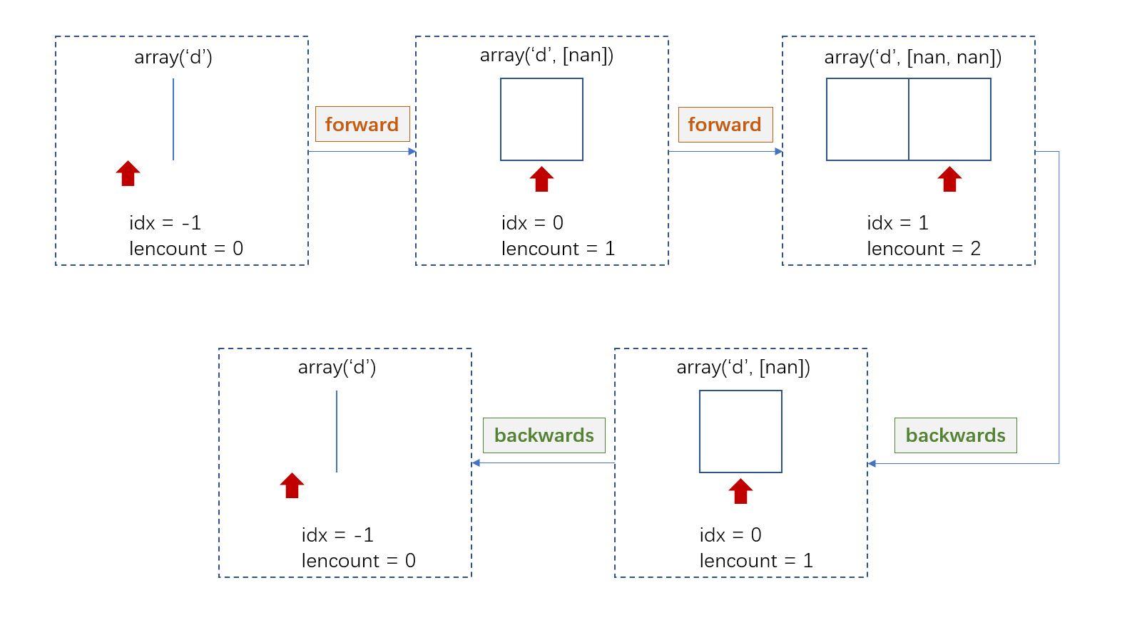 backtrader源码解读 (5):数据源与数据加载 - 知乎
