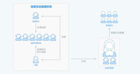图标