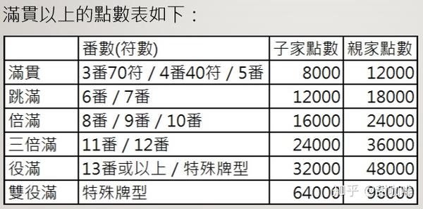 雀魂 日麻女主的养成方法 入门篇 知乎