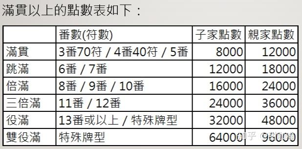 日麻役种图鉴雀魂图片