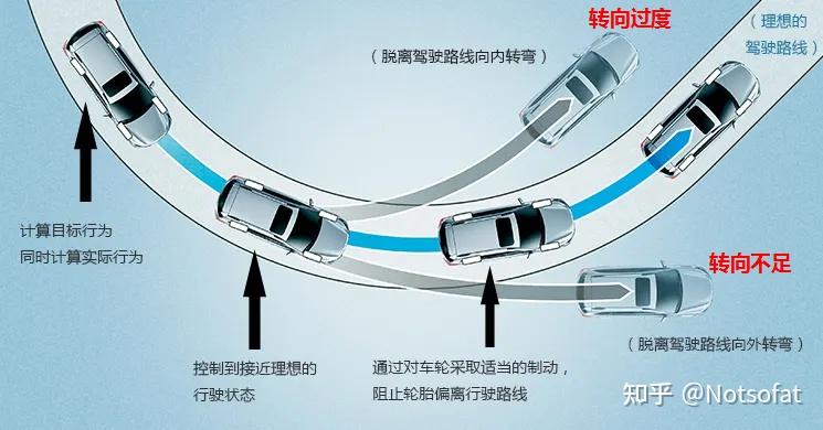 四驱相比两驱的优势为什么漂移选后驱为什么前驱易推头后驱易甩尾