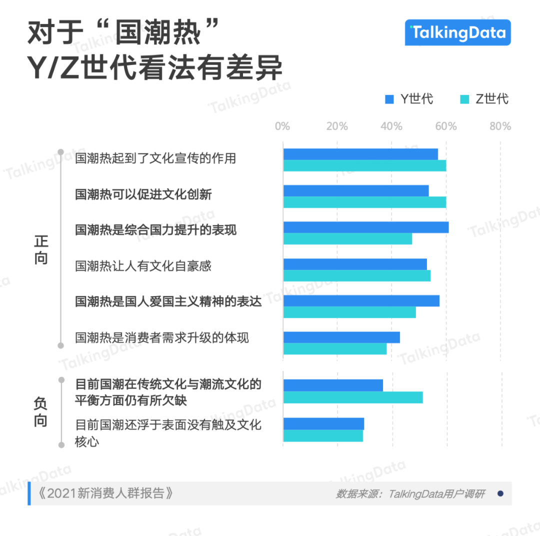 y世代与z世代消费观洞察代沟正在改变新消费市场