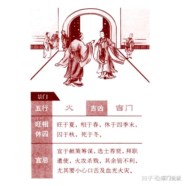 奇门遁甲之人盘八门 - 知乎