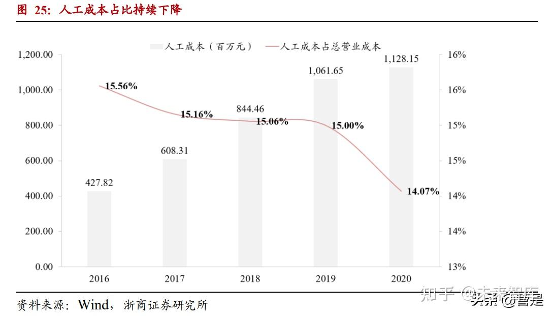 顾家家居研究报告：品类融合+零售转型+效率提升铸造长期竞争力 - 知乎