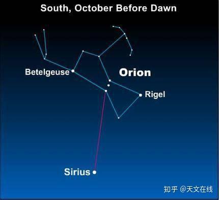 注意观赏天狼星，它是夜空中最亮的恒星 - 知乎