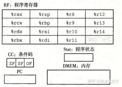 java堆内存和栈内存的区别_java栈内存和堆内存习题_堆和栈的区别(内存和数据结构)