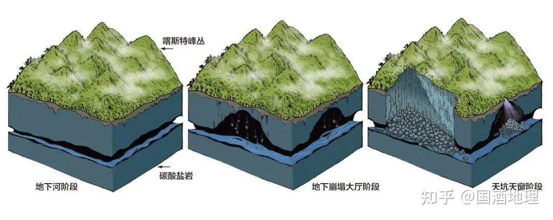 喀斯特地貌类型丰富而完整,这
