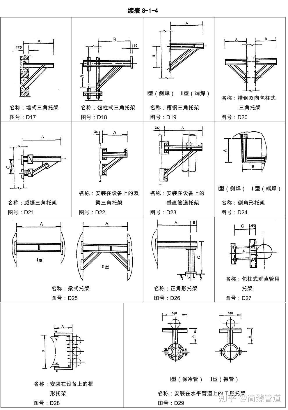 燃气管道支架图集图片