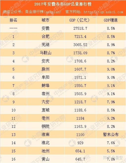 宿迁跟合肥gdp对比_宿迁今昔对比图(2)