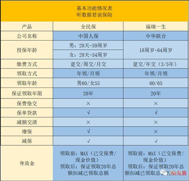 支付宝全民保养老险_支付宝养老全民保_支付宝里边的全民保养老金