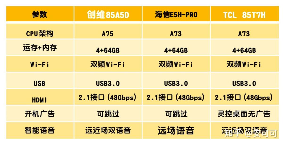 2024年85寸大屏液晶电视选购攻略如何选购85寸高性价比电视创维85a5d